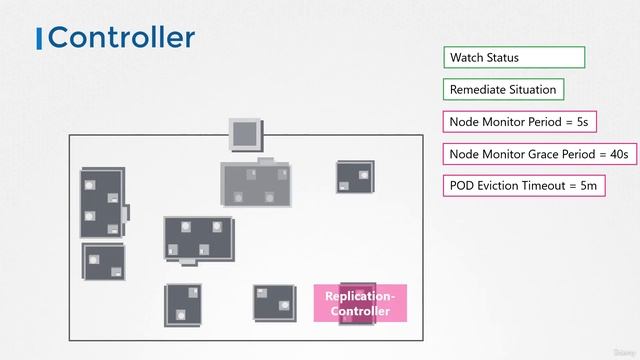 Master the Certified Kubernetes Administrator (CKA) Exam with Proven Practice Tests | #7 | P2 | смотреть онлайн