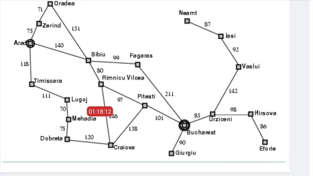 Uninformed-search(blind-search)