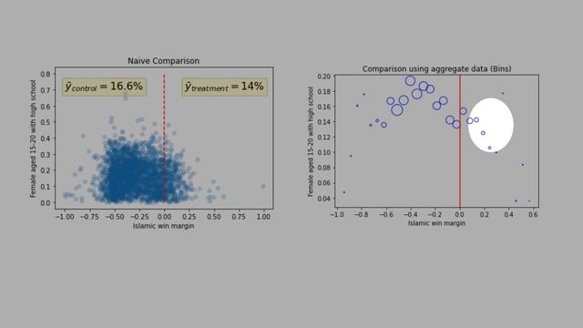 13.3) Regression Discontinuity (RD) смотреть онлайн