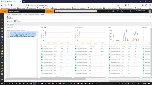 Performance Monitoring for Azure SQL Managed Instance смотреть онлайн