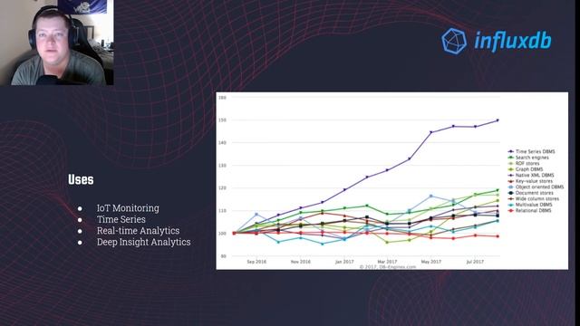 InfluxDB смотреть онлайн