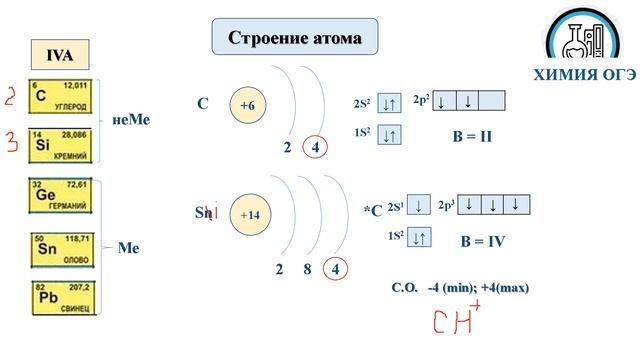 Химия ОГЭ 4А группа смотреть онлайн