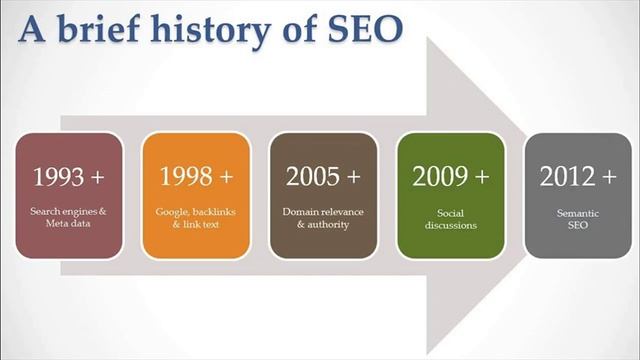 ? Corso Seo Google смотреть онлайн