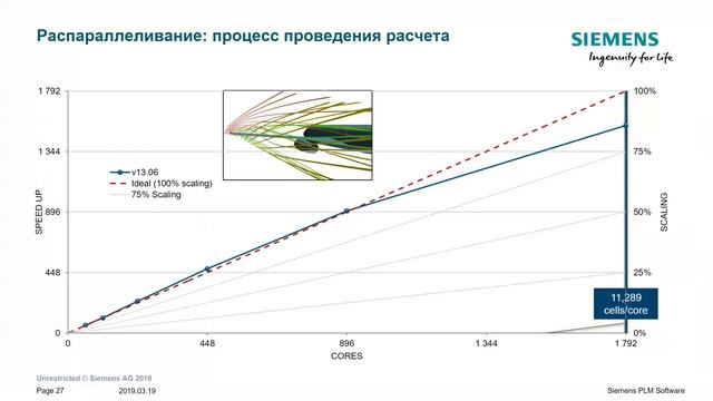 Повышение эффективности моделирования аэродинамических и тепловых процессов в авиационной технике смотреть онлайн