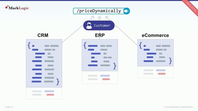 Agile Data Management With a Multi Model Database смотреть онлайн
