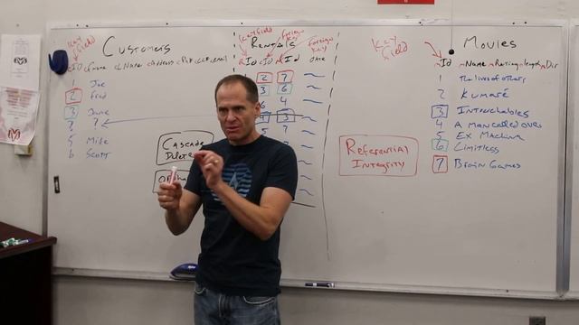 Key Field смотреть онлайн