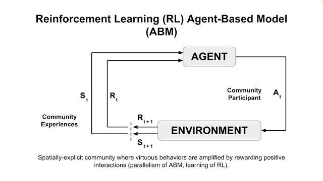 Open-source Sustainability: an agent-based, cybernetic approach смотреть онлайн