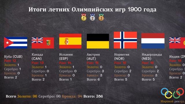 Мастерство и Успех