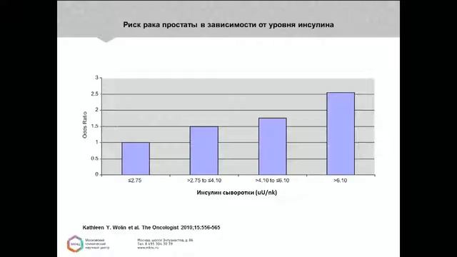 Онкологические заболевания органов пищеварения и эндокринная патология
