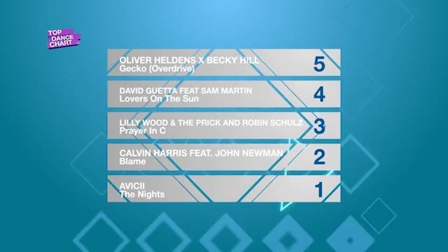 Анонс Top Dance Chart vol.83 смотреть онлайн