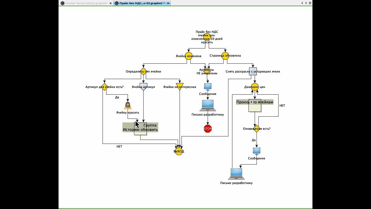 Гуглтаблицы - организация подсветки изменённых ячеек цен прайса за период скриптом. Проектирование.