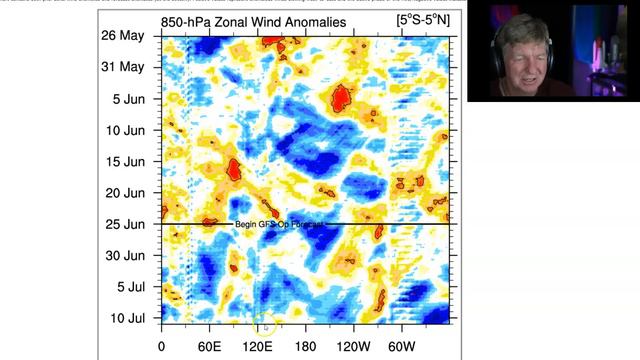 Is El Nino Coupled with the Atmosphere Yet? смотреть онлайн