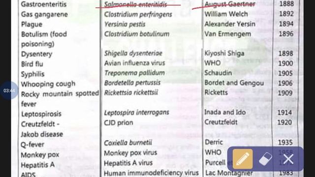 Diseae # causative agent # discovered by # years смотреть онлайн