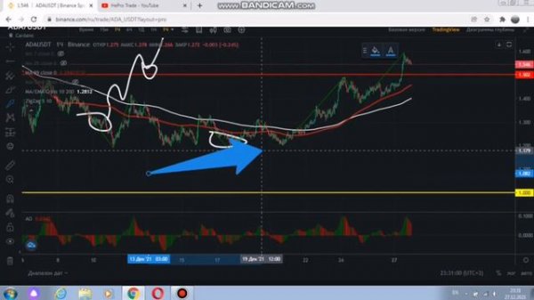 кардано ADA Cardano, прогноз цены, обзор графика, новости кардано.