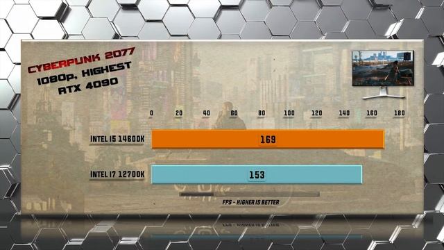 I5 14600K Vs 12700K Benchmarks - Tested In 15 Games And Applications