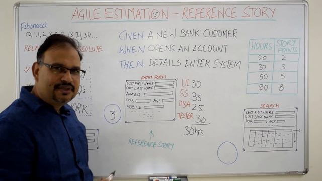 Agile Estimation Reference Story Technique with Examples смотреть онлайн