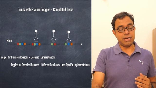 Feature Toggles & Trunk Based Development | How To and How NOT To смотреть онлайн