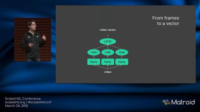 Francois Chollet - Large-scale Deep Learning with Keras смотреть онлайн