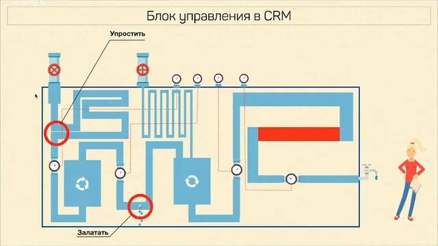 Управление продажами в CRM. Отчетность. Контроль продаж. смотреть онлайн