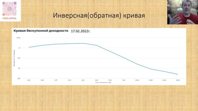 Кривая бескупонной доходности, что это? смотреть онлайн