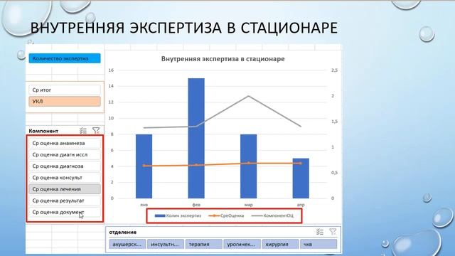 Курс «Организация поддержки пациентов и внутреннего контроля» смотреть онлайн