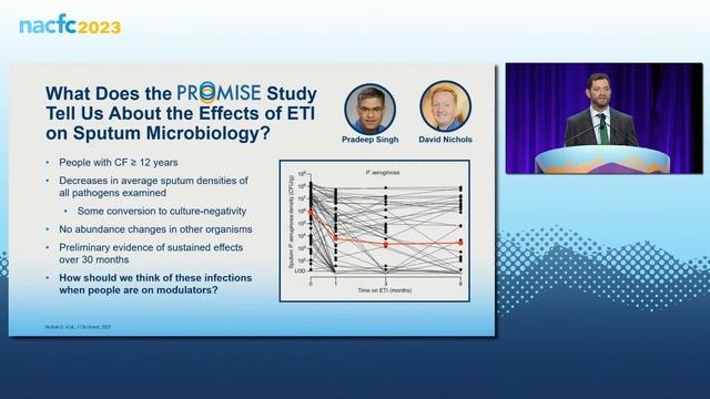NACFC 2023 | “Micro-Management”: The Changing Face of Infections in CF смотреть онлайн