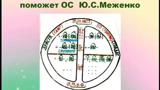 Безударные личные окончания глаголов и суффиксы причастий. 7-11 класс,задание ЕГЭ № 11) смотреть онлайн