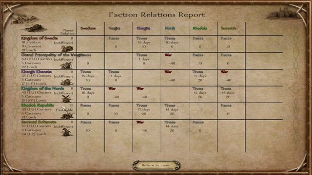 Mount & Blade: Warband: Floris: The Let's Play: Episode 10 смотреть онлайн