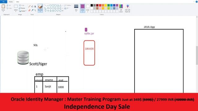 Oracle Identity Manager : Reconciliation Doubt Clearing Session || August 2023 смотреть онлайн