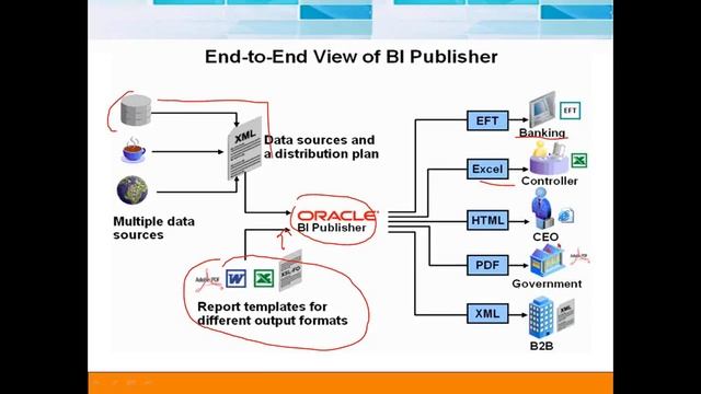 BI Publisher Intro Concept смотреть онлайн