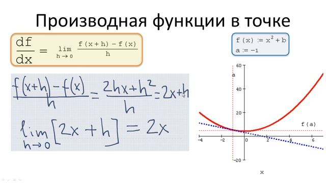 0202. Пример вычисления производной функции f(x)=x^2 смотреть онлайн