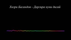 Хизри Багандов - Даргира нуни дигай (сл И.Идзиев) 2023