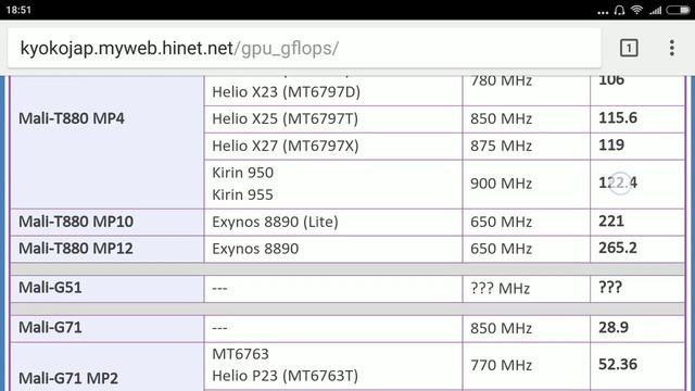 Смартфоны для истинных ценителей