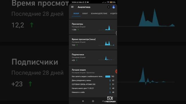 Как посмотреть статистику, или охват аудитории вашего ВИДЕО смотреть онлайн
