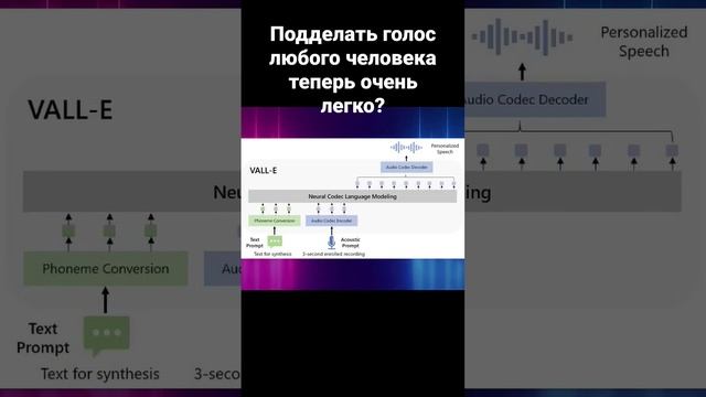 Подделать голос любого человека теперь очень легко? смотреть онлайн