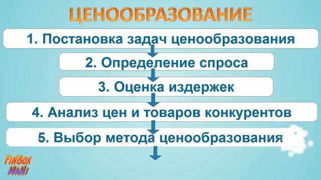 Как рассчитать продажную цену товара. Управление ценообразованием. смотреть онлайн