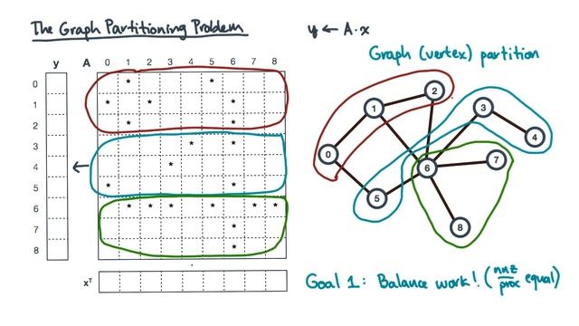 The Graph Partitioning Problem смотреть онлайн