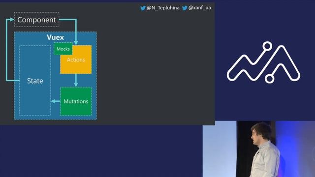 GitLab: down the GraphQL rabbit hole (ILLYA KLYMOV - Senior Frontend Engineer at GitLab) смотреть онлайн