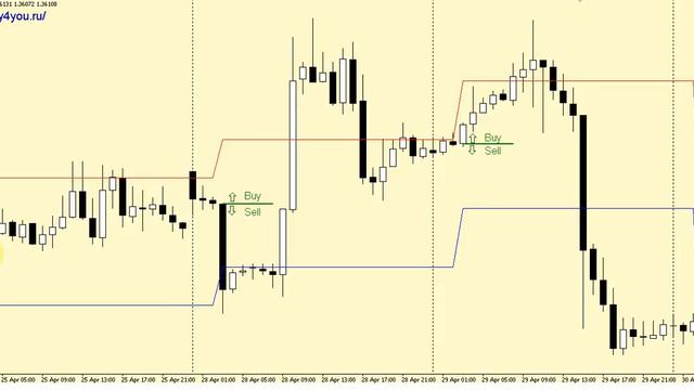 Стратегия форекс Hedge Hog