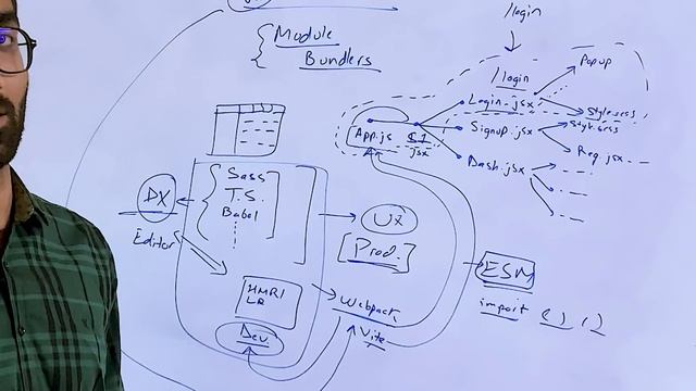 Vite: The Death of Webpack? ? смотреть онлайн