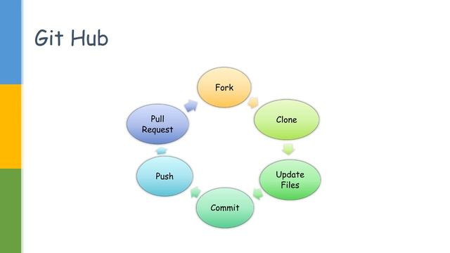 Version Control Tools Git Github смотреть онлайн