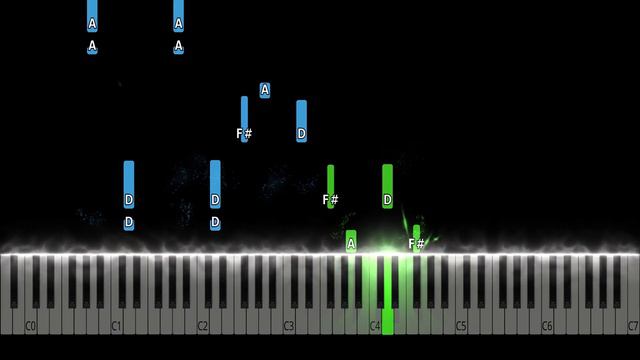 Ed Sheeran - Dusty Piano Tutorial смотреть онлайн