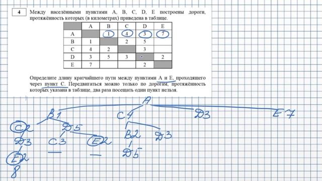 ОГЭ по информатике. Задание 4. смотреть онлайн