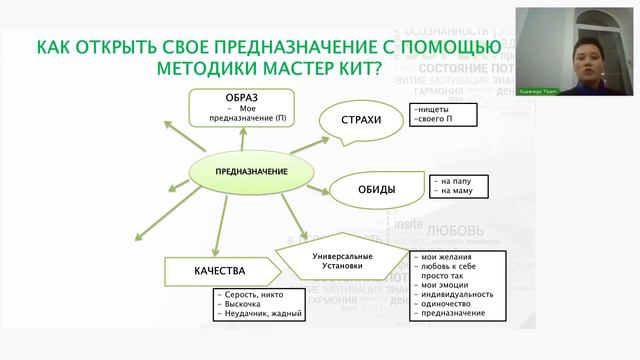 Как открыть свое предназначение с помощью методики Мастер Кит компании Супер Эго смотреть онлайн