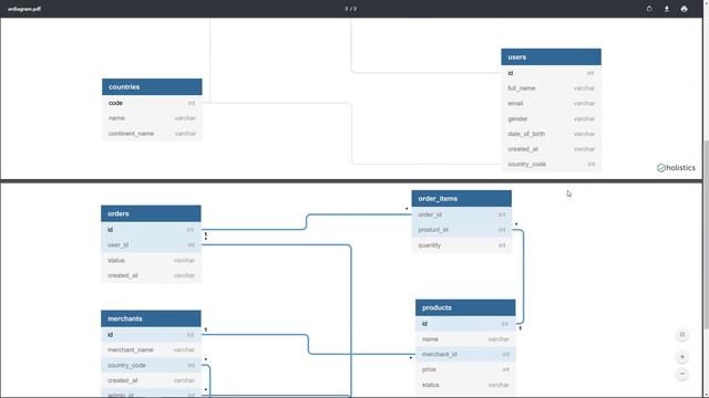 How To Design ER Diagrams Online For Rails and Relational SQL Database Tables смотреть онлайн