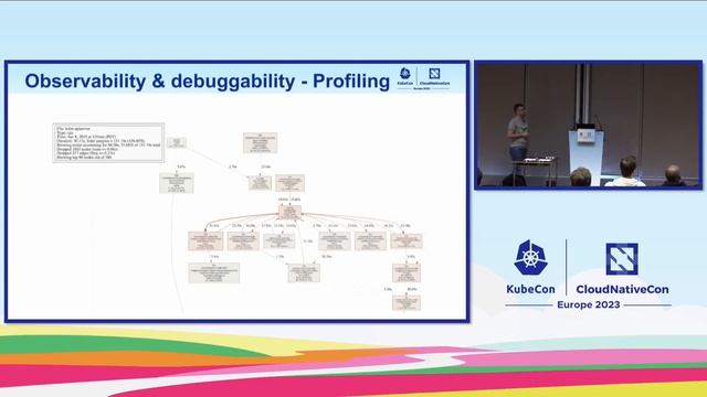 Intro + Deep Dive: Kubernetes SIG Scalability - Wojciech Tyczynski, Google смотреть онлайн