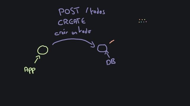 [#24] Découverte de postman & les Rest API | Tutoriel Node.js pour débutants en 2022 смотреть онлайн
