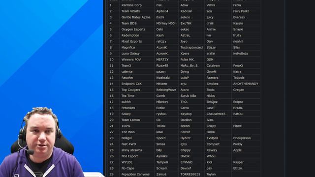 RLCS Europe Open Qualifier Bracket Breakdown!
