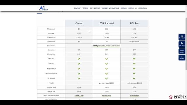 Обзор Atiora - PFOREX.COM смотреть онлайн