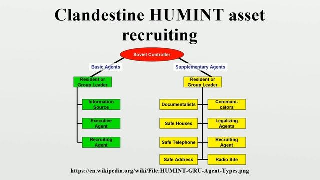 Clandestine HUMINT asset recruiting смотреть онлайн